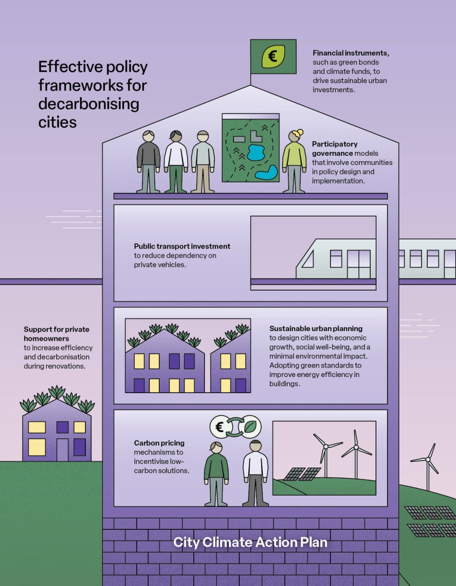 Decarbonising cities