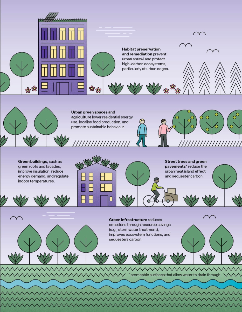 Decarbonising cities illustration