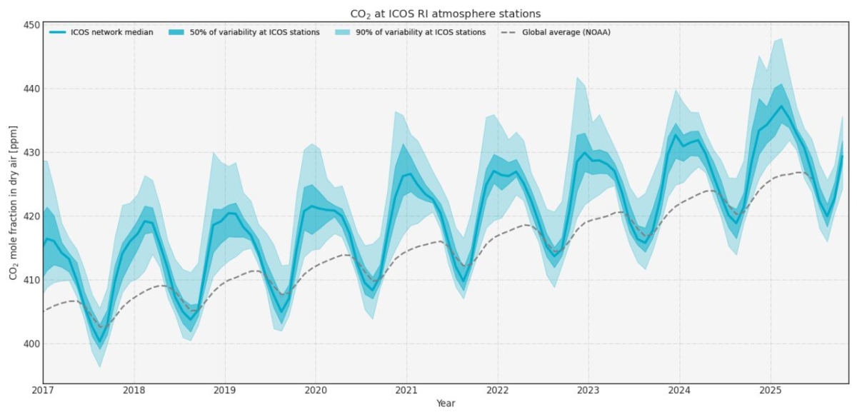 ICOS_Curve