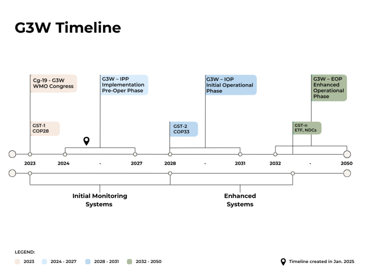 A group of colorful labels
Description automatically generated with medium confidence