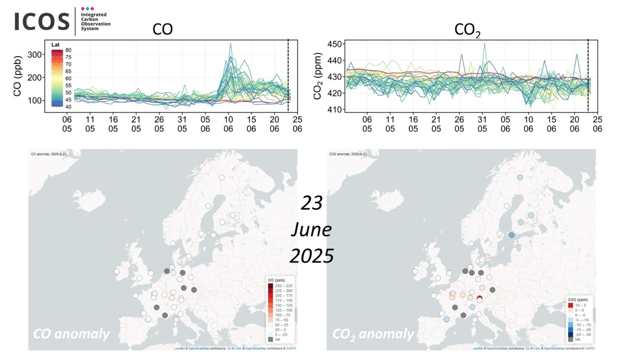 figure showing CO and CO2 as detected by ICOS stations in Europe