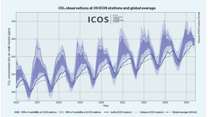 ICOS_data